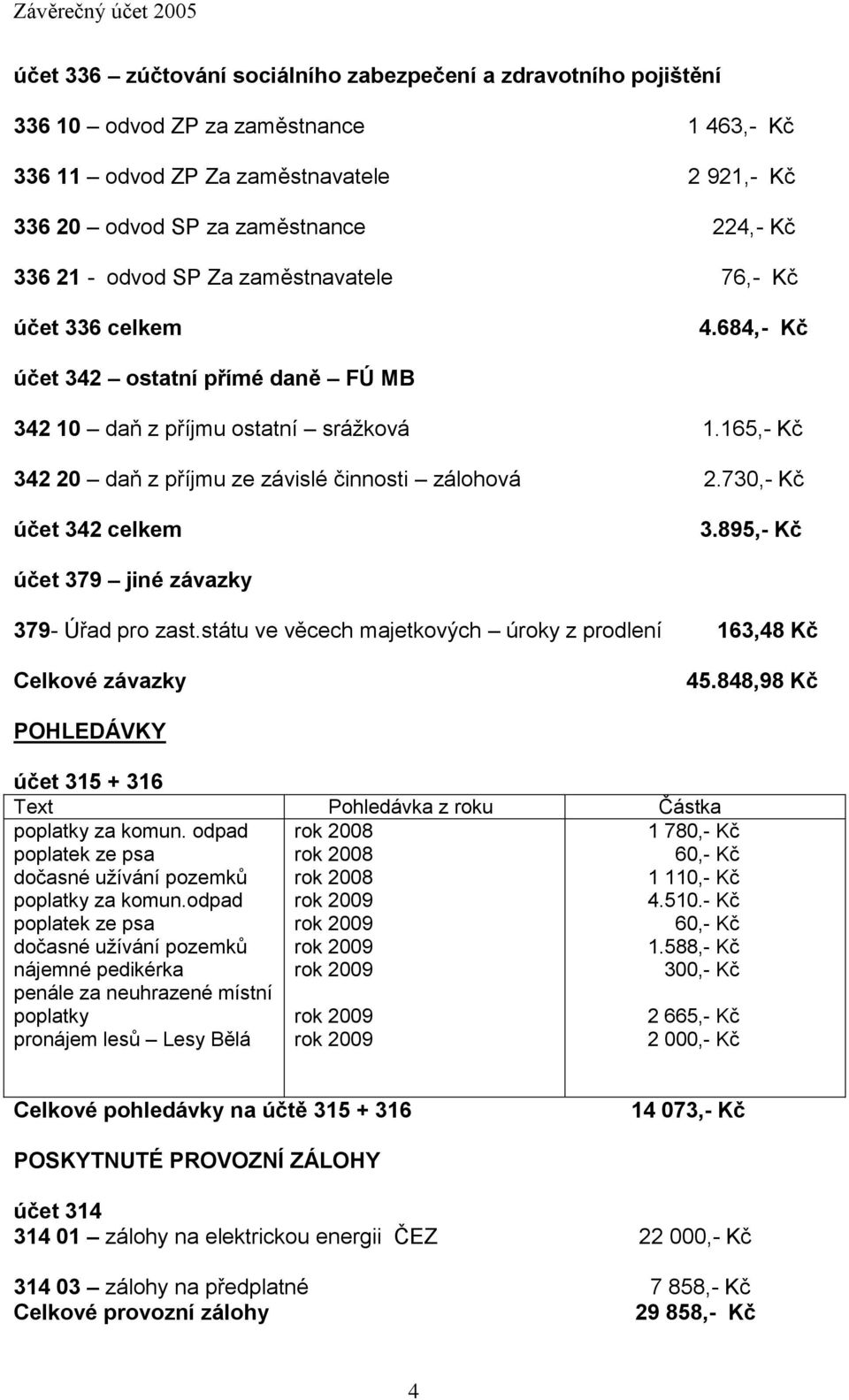 730,- Kč účet 342 celkem 3.895,- Kč účet 379 jiné závazky 379- Úřad pro zast.státu ve věcech majetkových úroky z prodlení 163,48 Kč Celkové závazky 45.