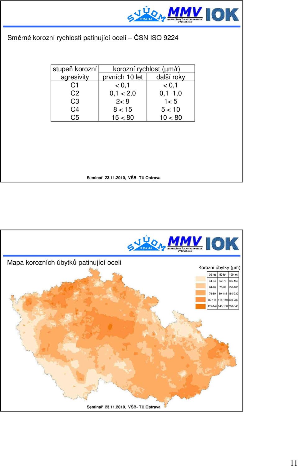 15 < 8 1 < 8 Mapa korozních úbytků patinující oceli Korozní úbytky (µm) 3 let 5 let 1 let