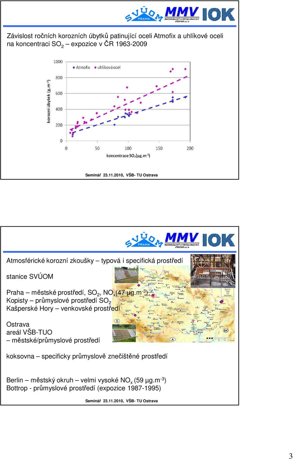 Atmosférické korozní zkoušky typová i specifická prostředí stanice SVÚOM Praha městské prostředí, SO 2, NO x (47 µg.