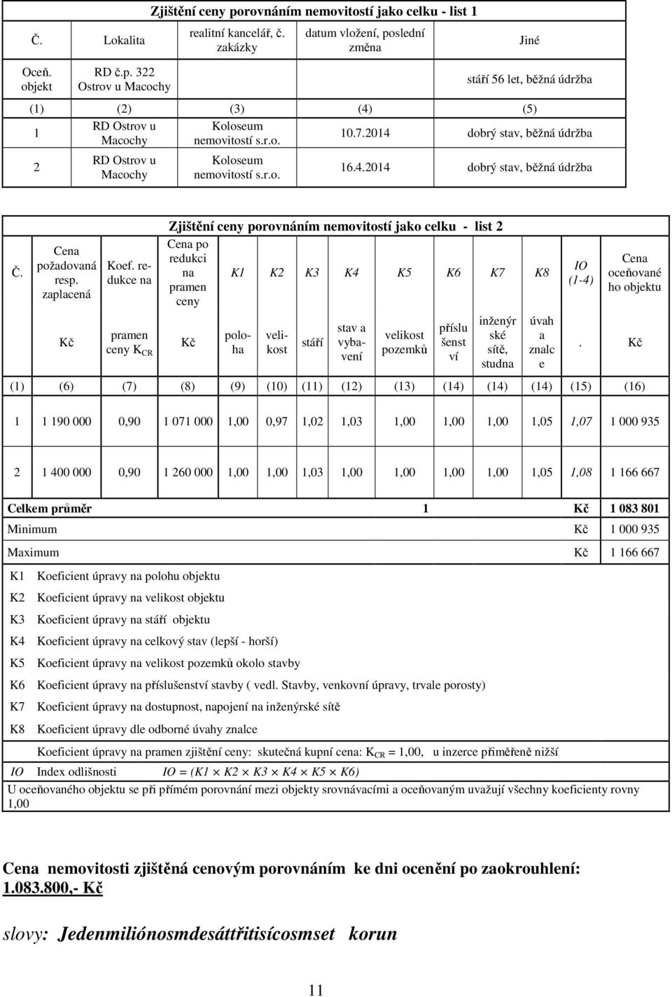 redukce na pramen ceny K CR Zjištění ceny porovnáním nemovitostí jako celku - list 2 Cena po redukci na K1 K2 K3 K4 K5 K6 K7 K8 pramen ceny Kč poloha velikost stáří stav a vybavení velikost pozemků