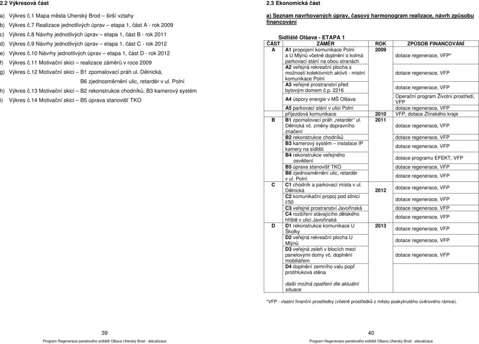 10 Návrhy jednotlivých úprav etapa 1, část D - rok 2012 f) Výkres č.11 Motivační skici realizace záměrů v roce 2009 g) Výkres č.12 Motivační skici B1 zpomalovací práh ul.