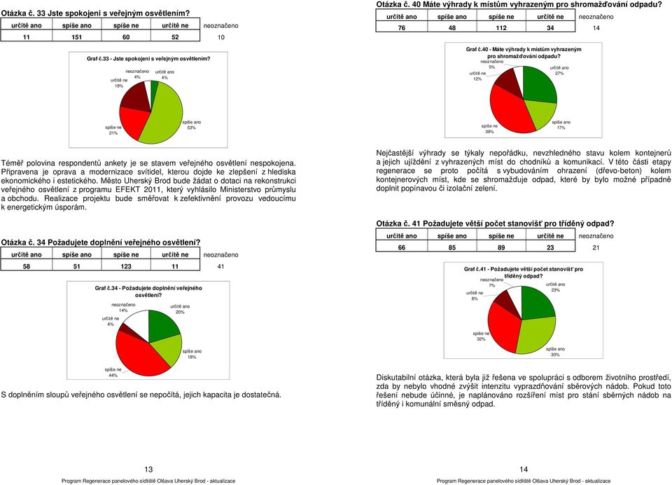 Připravena je oprava a modernizace svítidel, kterou dojde ke zlepšení z hlediska ekonomického i estetického.