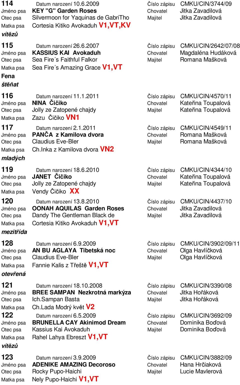 V1,VT,KV vítězů 115 Datum narození 26.