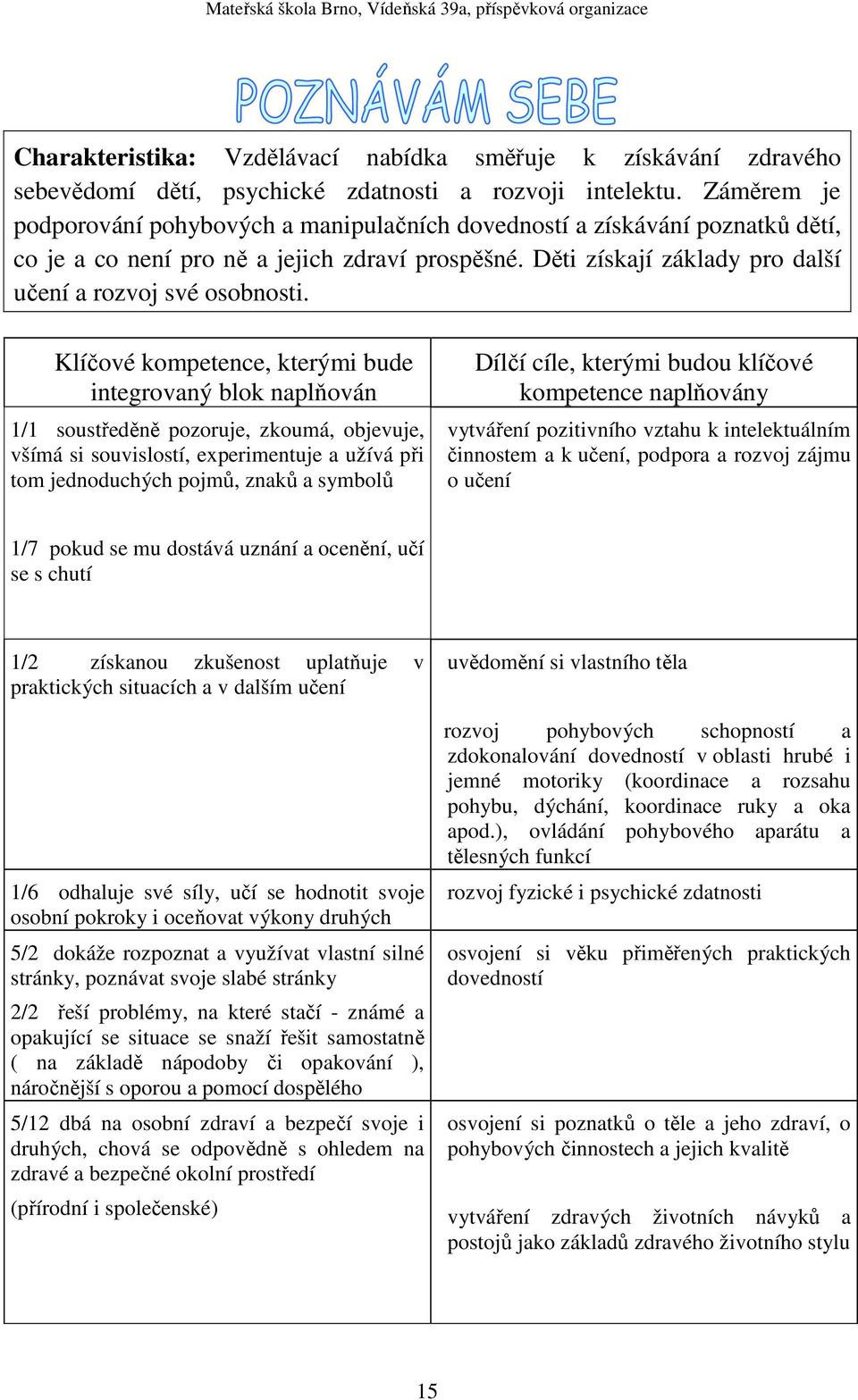 Klíčové kompetence, kterými bude integrovaný blok naplňován 1/1 soustředěně pozoruje, zkoumá, objevuje, všímá si souvislostí, experimentuje a užívá při tom jednoduchých pojmů, znaků a symbolů Dílčí