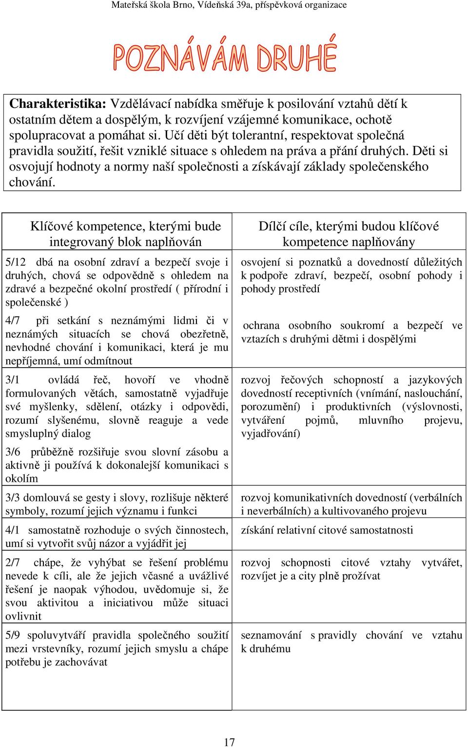 Děti si osvojují hodnoty a normy naší společnosti a získávají základy společenského chování.