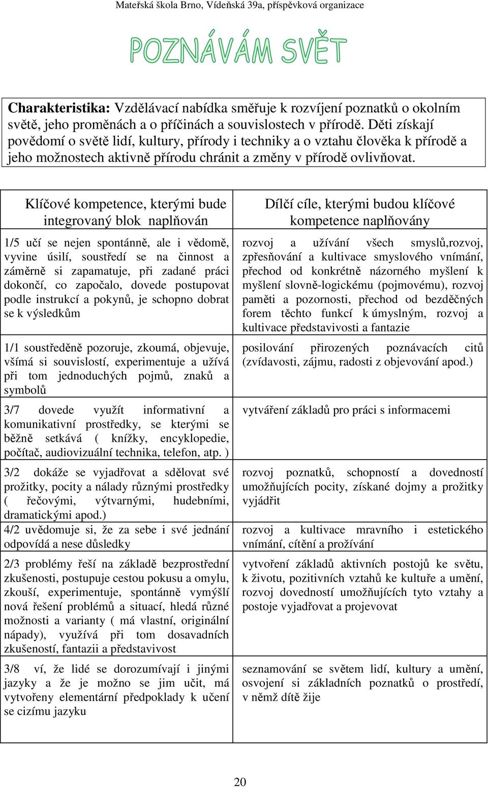 Klíčové kompetence, kterými bude integrovaný blok naplňován 1/5 učí se nejen spontánně, ale i vědomě, vyvine úsilí, soustředí se na činnost a záměrně si zapamatuje, při zadané práci dokončí, co