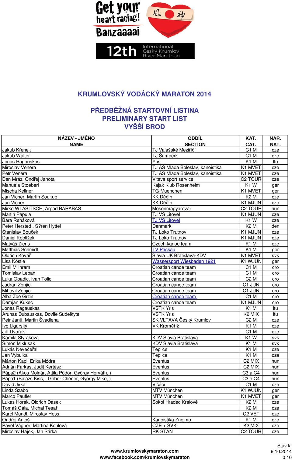 Boleslav, kanoistika K1 MVET cze Dan Mráz, Ondřej Janota Vltava sport service C2 TOUR cze Manuela Stoeberl Kajak Klub Rosenheim K1 W ger Mischa Kellner TG-Muenchen K1 MVET ger Jan Vicher, Martin