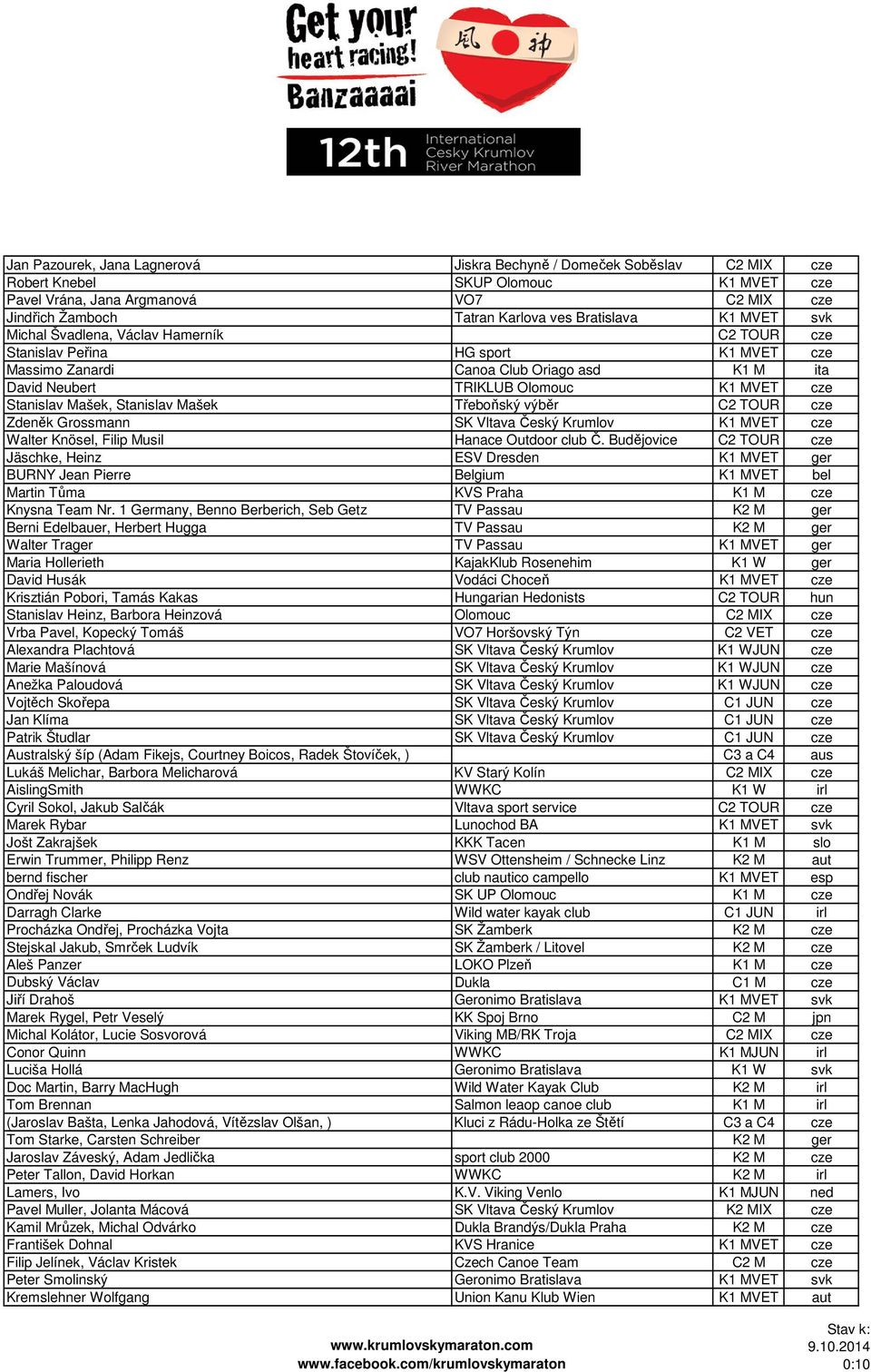 Stanislav Mašek, Stanislav Mašek Třeboňský výběr C2 TOUR cze Zdeněk Grossmann SK Vltava Český Krumlov K1 MVET cze Walter Knösel, Filip Musil Hanace Outdoor club Č.