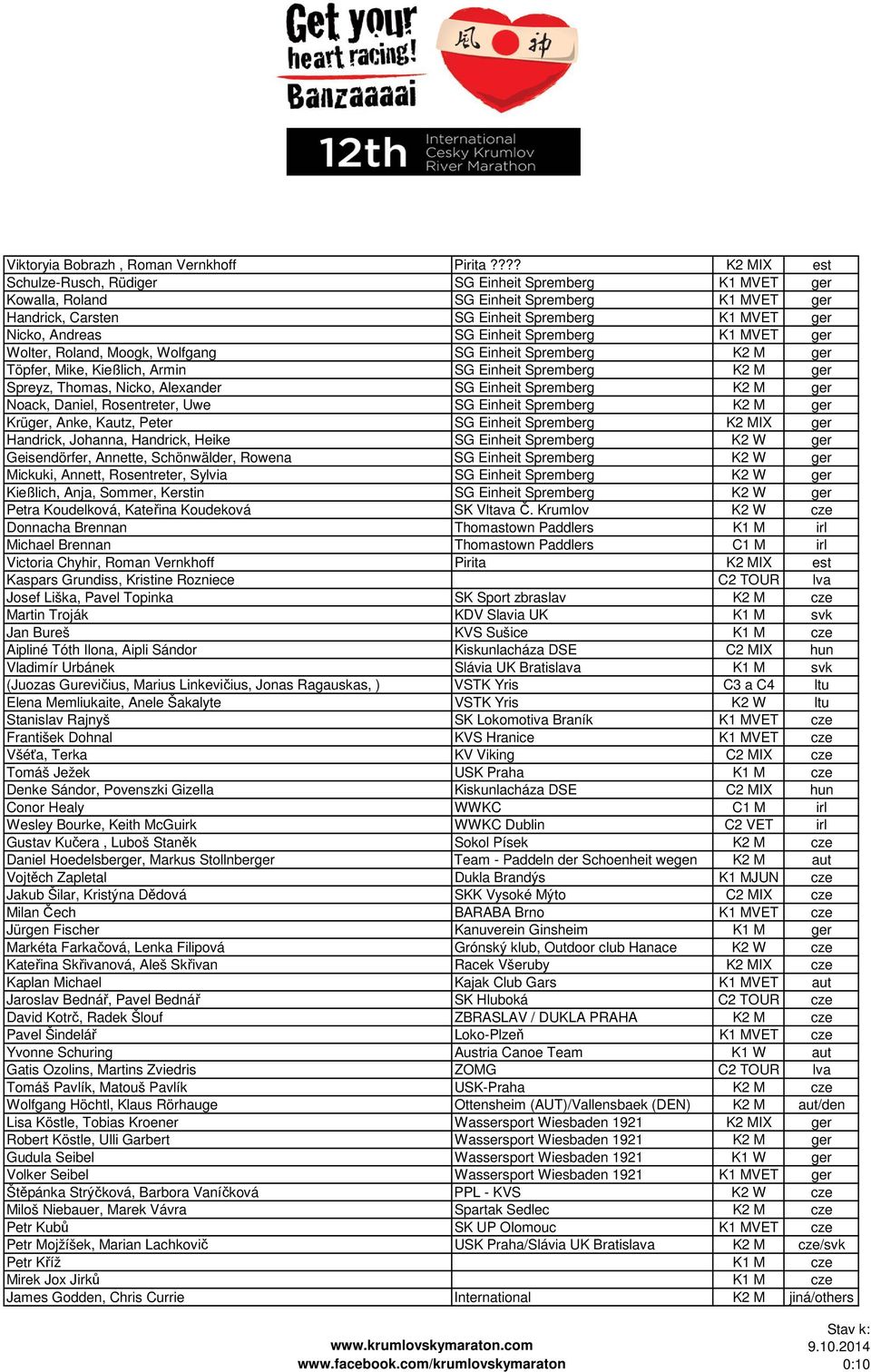 Spremberg K1 MVET ger Wolter, Roland, Moogk, Wolfgang SG Einheit Spremberg K2 M ger Töpfer, Mike, Kießlich, Armin SG Einheit Spremberg K2 M ger Spreyz, Thomas, Nicko, Alexander SG Einheit Spremberg