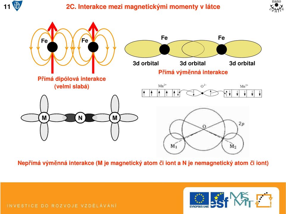 dipólov lová interakce (velmi slabá) 3d orbital 3d orbital 3d