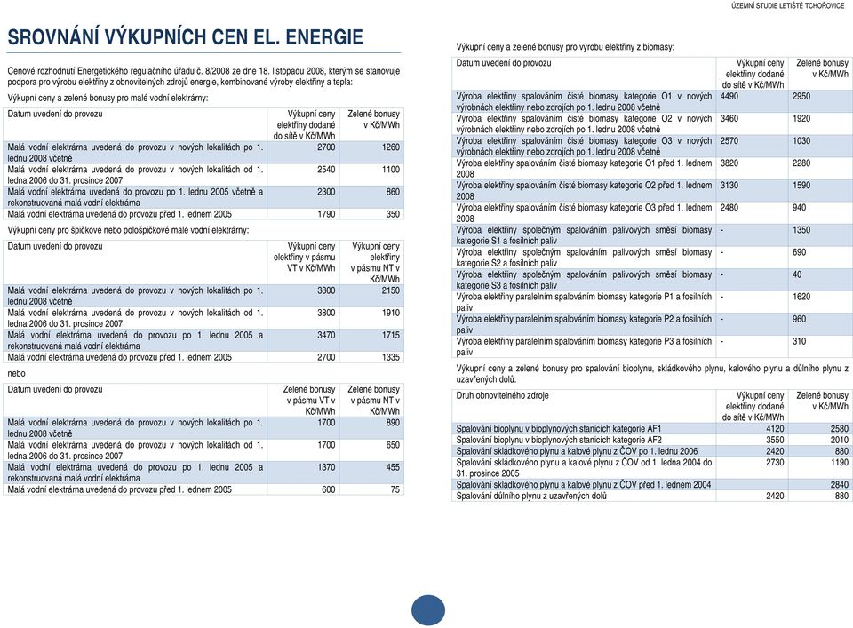 provozu elektřiny dodané do sítě v Kč/MWh v Kč/MWh Malá vodní elektrárna uvedená do provozu v nových lokalitách po 1.