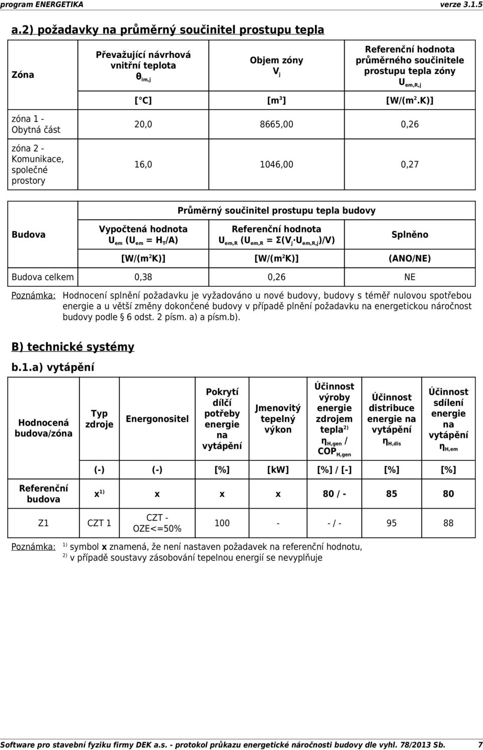 K)] zóna 1 - Obytná část zóna 2 - Komunikace, společné prostory 20,0 8665,00 0,26 16,0 1046,00 0,27 Průměrný součinitel prostupu tepla budovy Budova Vypočtená hodnota U em (U em = H T /A) Referenční