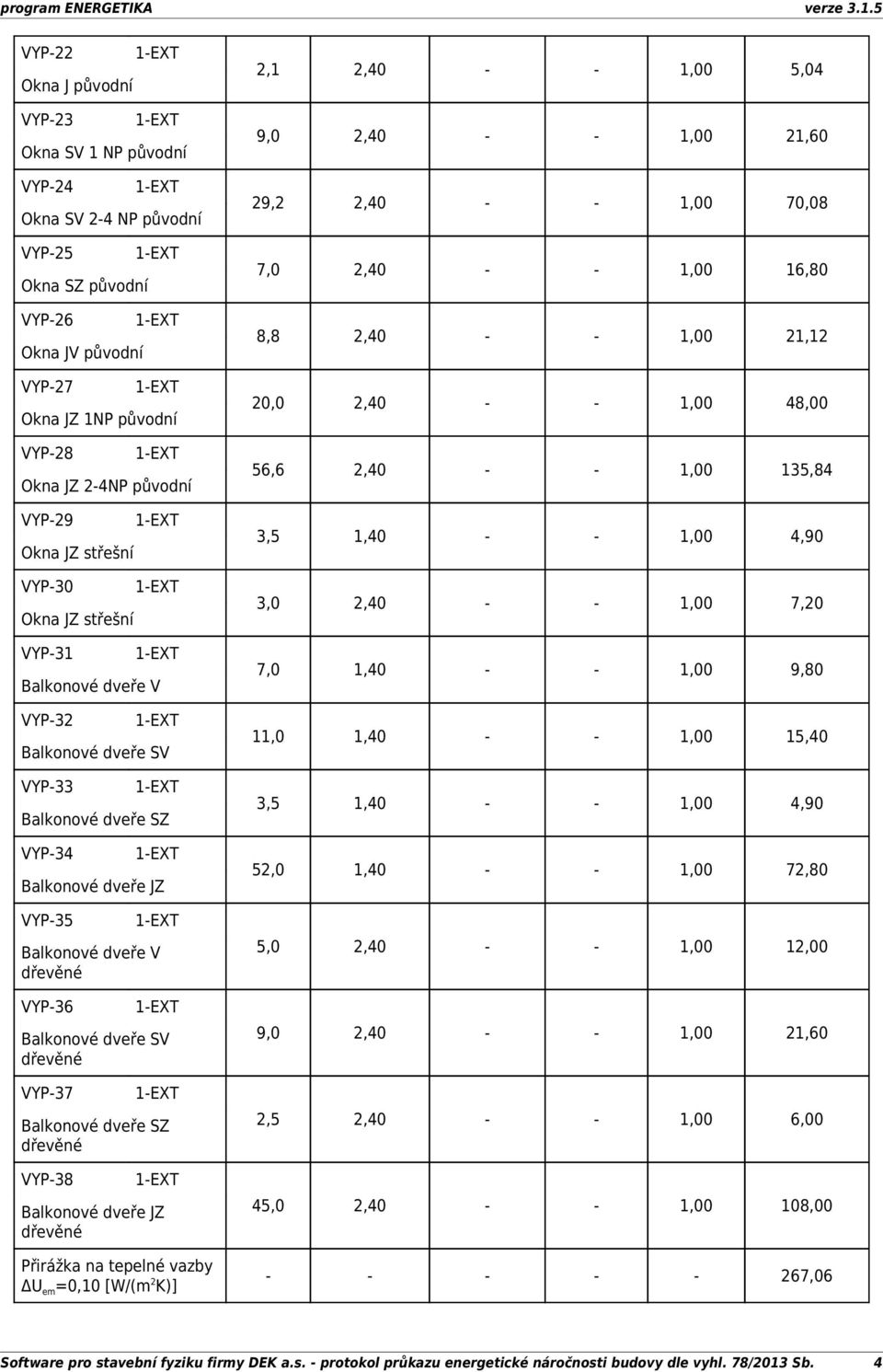 dřevěné VYP-37 Balkonové dveře SZ dřevěné VYP-38 Balkonové dveře JZ dřevěné Přirážka na tepelné vazby ΔU em =0,10 [W/(m 2 K)] 2,1 2,40 - - 1,00 5,04 9,0 2,40 - - 1,00 21,60 29,2 2,40 - - 1,00 70,08