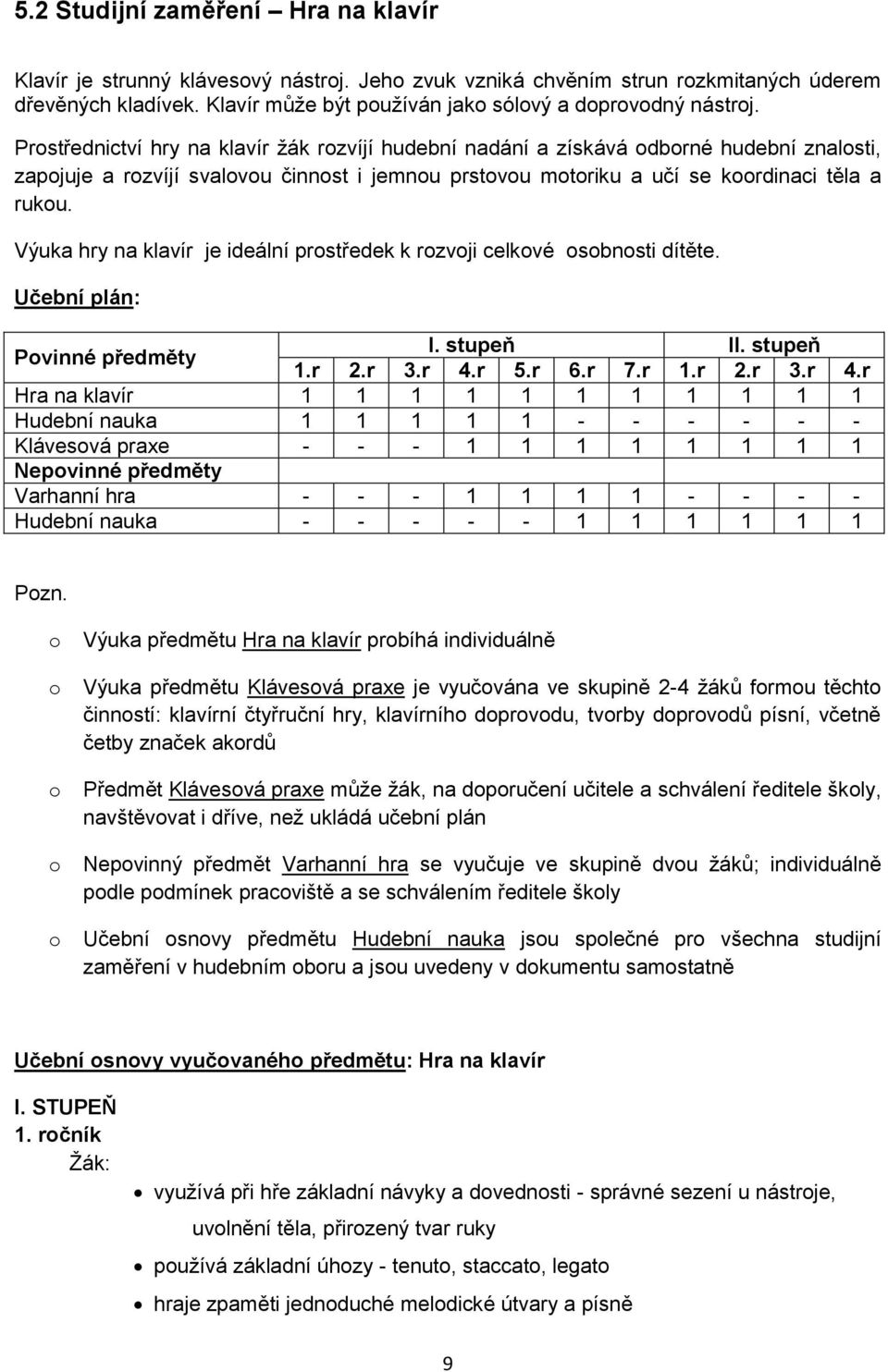 Výuka hry na klavír je ideální prstředek k rzvji celkvé sbnsti dítěte. Učební plán: Pvinné předměty I. stupeň II. stupeň 1.r 2.r 3.r 4.