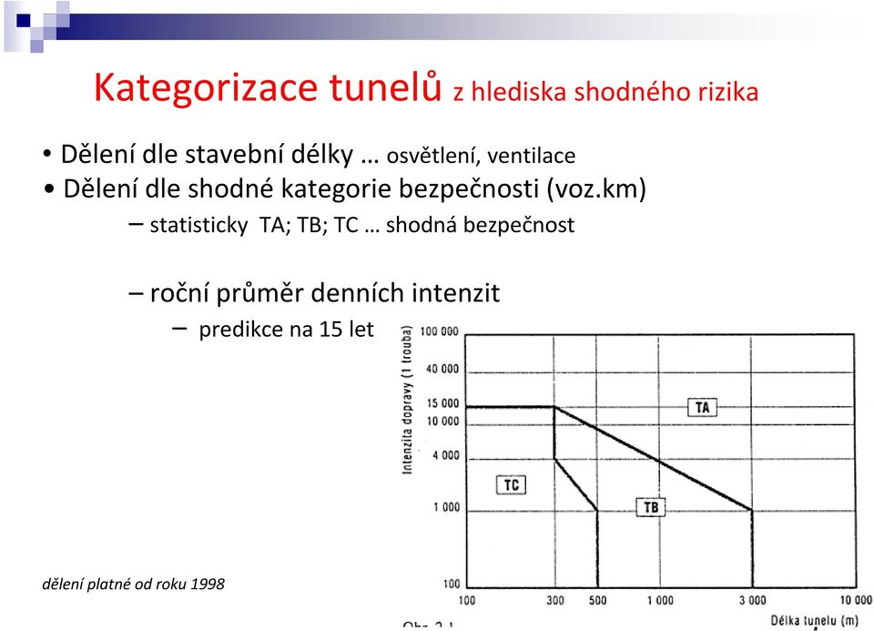 bezpečnosti (voz.