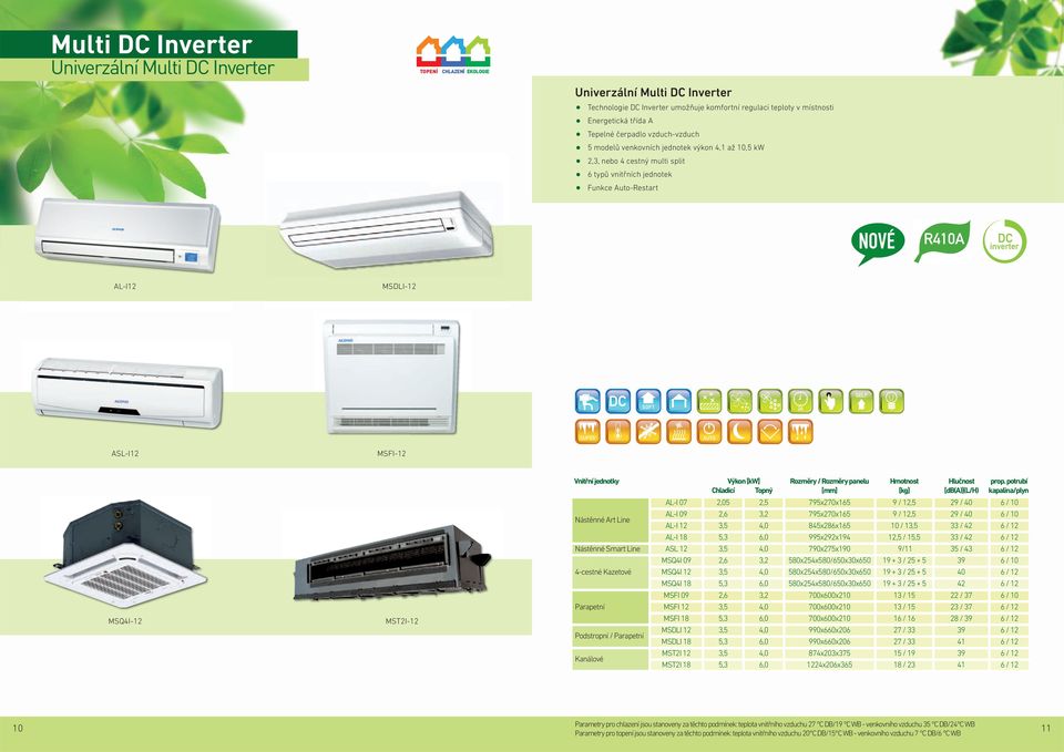 Nástěnné rt Line Nástěnné Smart Line 4-cestné Kazetové Parapetní MSQ4I-12 MST2I-12 Podstropní / Parapetní Kanálové [] Chladicí Topný L-I 07 L-I 09 L-I 12 L-I 18 SL 12 MSQ4I 09 MSQ4I 12 MSQ4I 18 MSFI