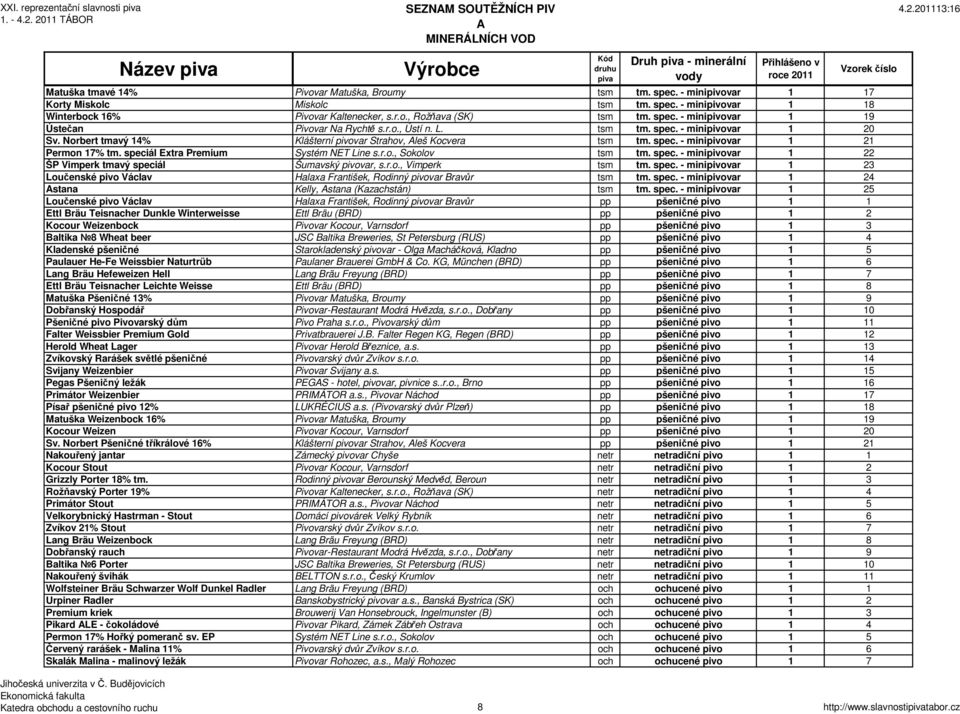 spec. - minipivovar 1 21 Permon 17% tm. speciál Extra Premium Systém NET Line s.r.o., Sokolov tsm tm. spec. - minipivovar 1 22 ŠP Vimperk tmavý speciál Šumavský pivovar, s.r.o., Vimperk tsm tm. spec. - minipivovar 1 23 Loučenské pivo Václav Halaxa František, Rodinný pivovar Bravůr tsm tm.