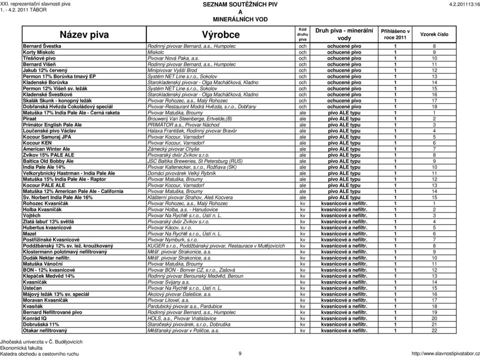 r.o., Sokolov och ochucené pivo 1 13 Kladenské Borůvka Starokladenský pivovar - Olga Macháčková, Kladno och ochucené pivo 1 14 Permon 12% Višeň sv. ležák Systém NET Line s.r.o., Sokolov och ochucené pivo 1 15 Kladenské Švestkové Starokladenský pivovar - Olga Macháčková, Kladno och ochucené pivo 1 16 Skalák Skunk - konopný ležák Pivovar Rohozec, a.