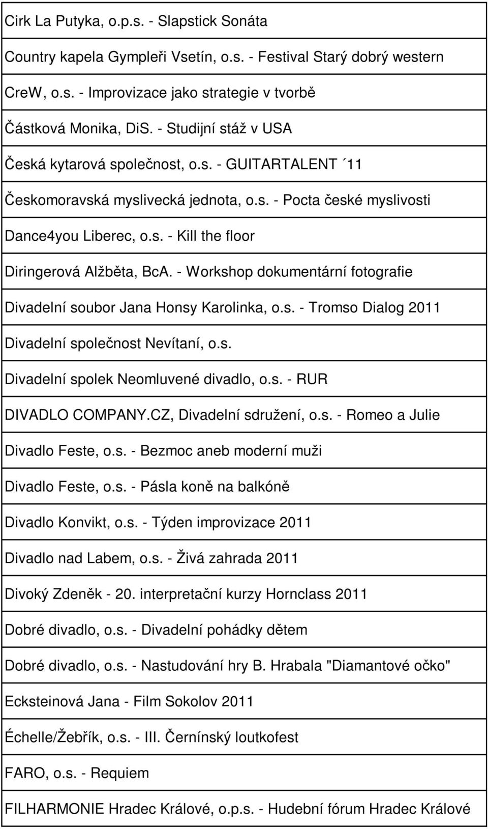 - Workshop dokumentární fotografie Divadelní soubor Jana Honsy Karolinka, o.s. - Tromso Dialog 2011 Divadelní společnost Nevítaní, o.s. Divadelní spolek Neomluvené divadlo, o.s. - RUR DIVADLO COMPANY.