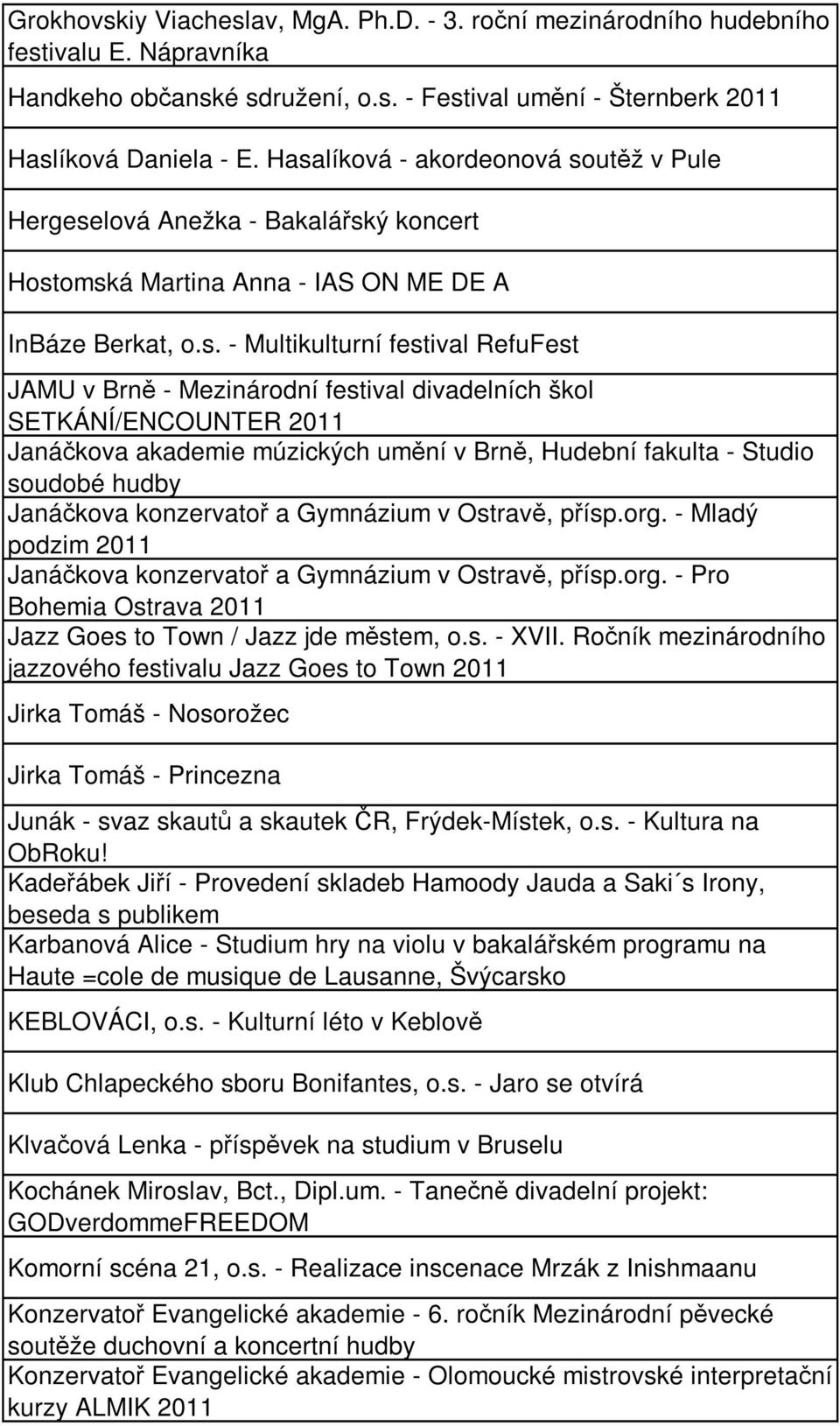 festival divadelních škol SETKÁNÍ/ENCOUNTER 2011 Janáčkova akademie múzických umění v Brně, Hudební fakulta - Studio soudobé hudby Janáčkova konzervatoř a Gymnázium v Ostravě, přísp.org.