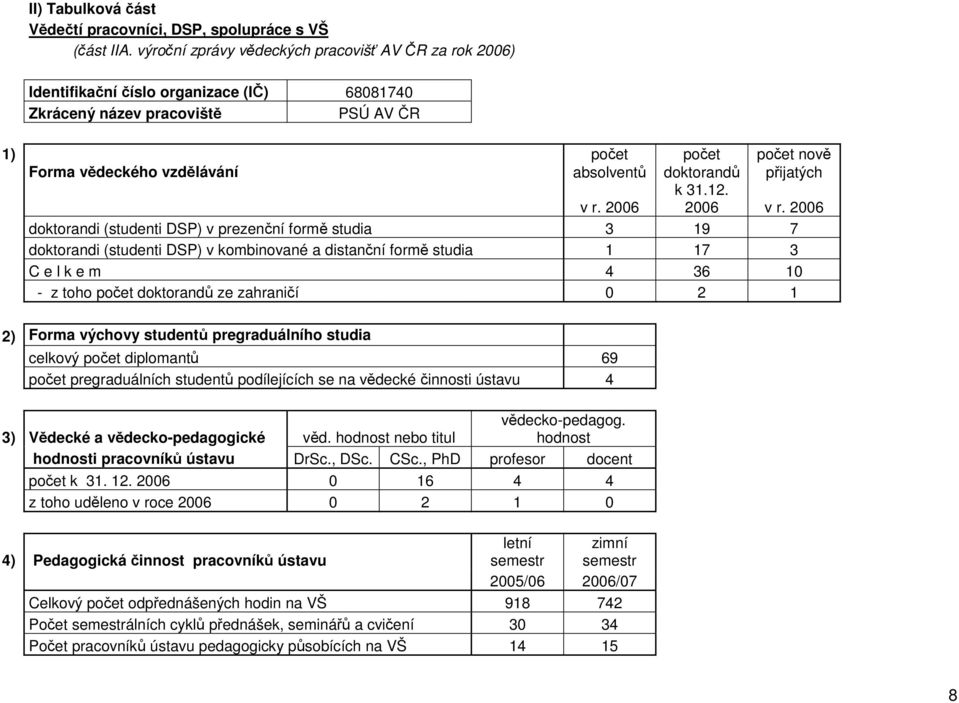 doktorandů přijatých v r. 2006 k 31.12. 2006 v r.