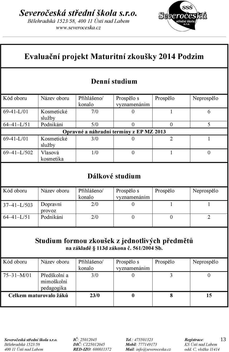 Prospělo s Prospělo Neprospělo konalo vyznamenáním 37 41 L/503 Dopravní 2/0 0 1 1 provoz 64 41 L/51 Podnikání 2/0 0 0 2 Studium formou zkoušek z jednotlivých předmětů na základě 113d zákona č.