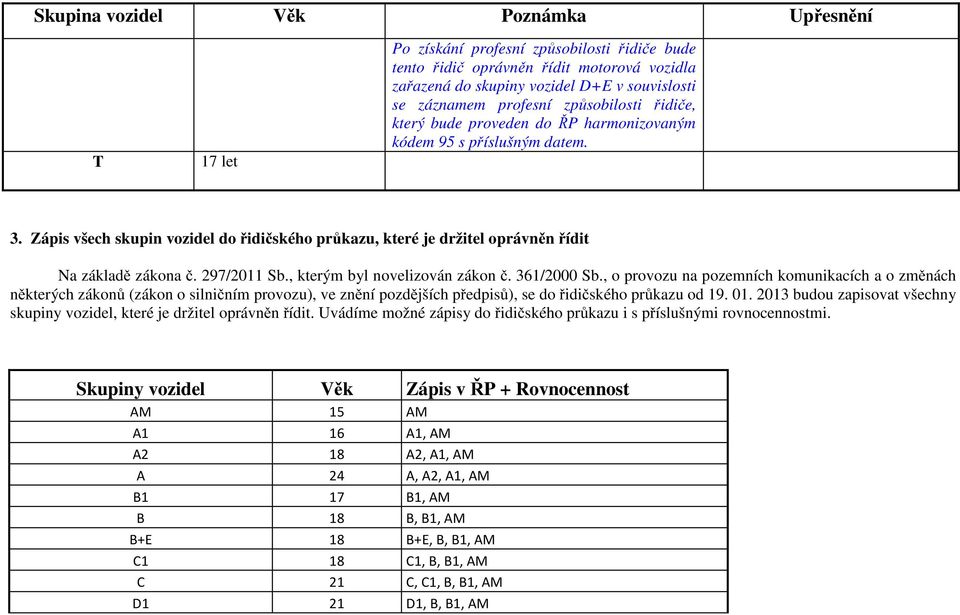 , kterým byl novelizován zákon č. 361/2000 Sb., o provozu na pozemních komunikacích a o změnách některých zákonů (zákon o silničním provozu), ve znění pozdějších předpisů), se do průkazu od 19. 01.