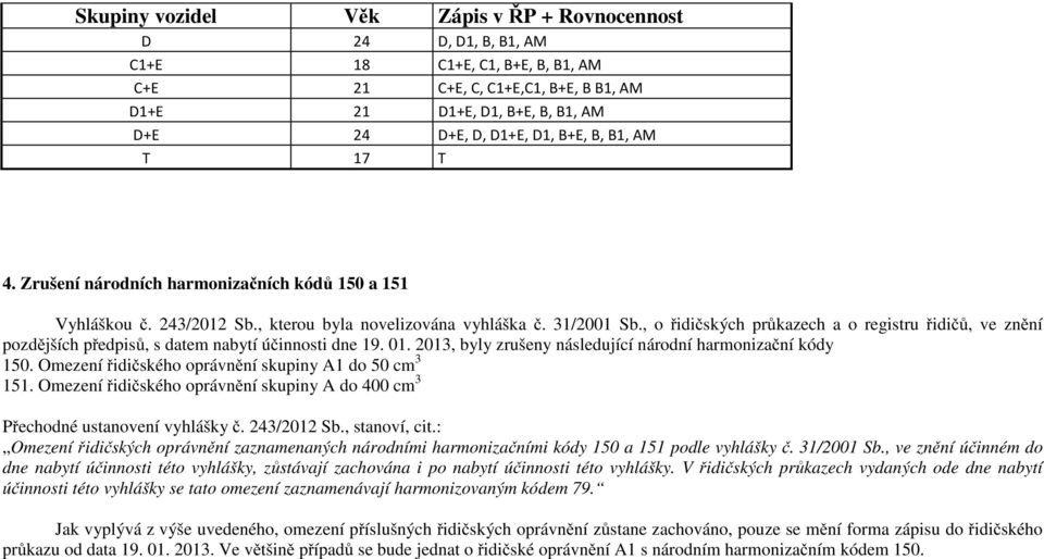 , o řidičských průkazech a o registru řidičů, ve znění pozdějších předpisů, s datem nabytí účinnosti dne 19. 01. 2013, byly zrušeny následující národní harmonizační kódy 150.