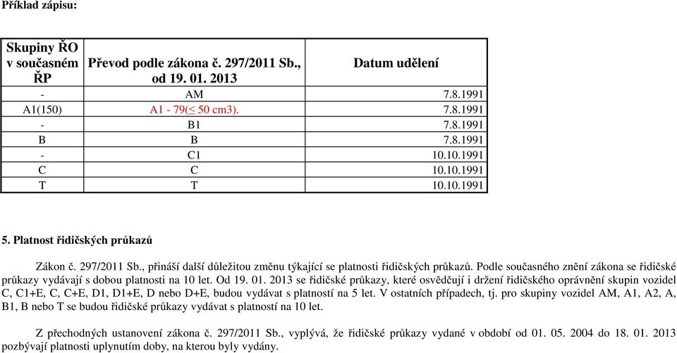 Podle současného znění zákona se řidičské průkazy vydávají s dobou platnosti na 10 let. Od 19. 01.