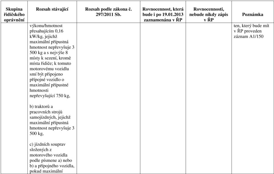 zaznamenána ten, který bude mít proveden záznam A1/150 b) traktorů a pracovních strojů samojízdných, jejichž maximální přípustná
