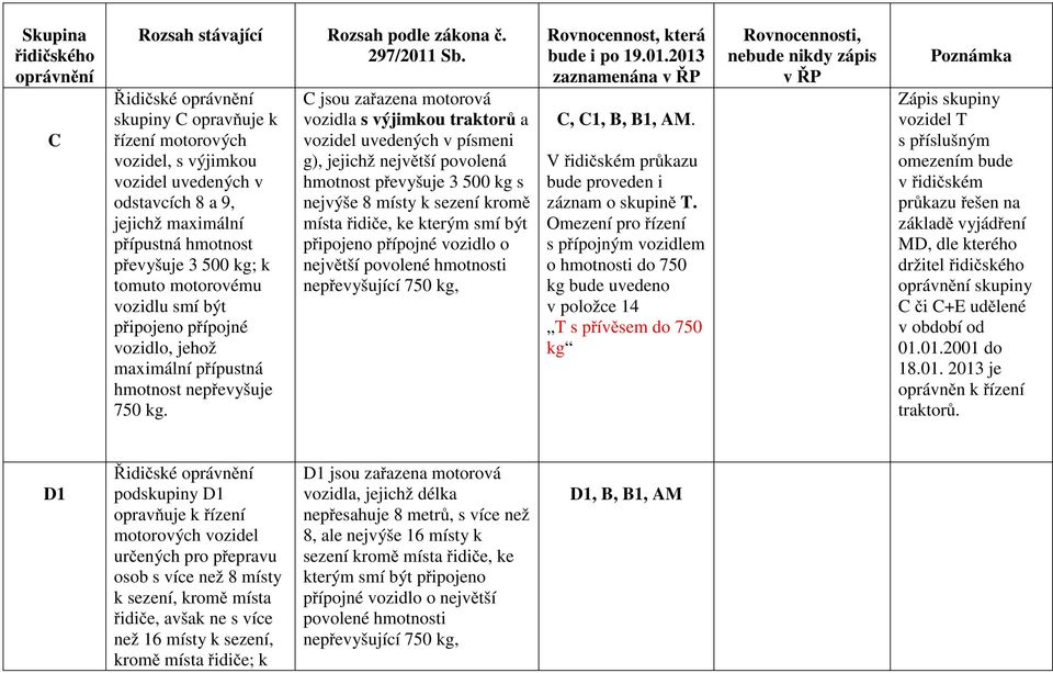 C jsou zařazena motorová vozidla s výjimkou traktorů a vozidel uvedených v písmeni g), jejichž největší povolená hmotnost převyšuje 3 500 kg s nejvýše 8 místy k sezení kromě místa řidiče, ke kterým