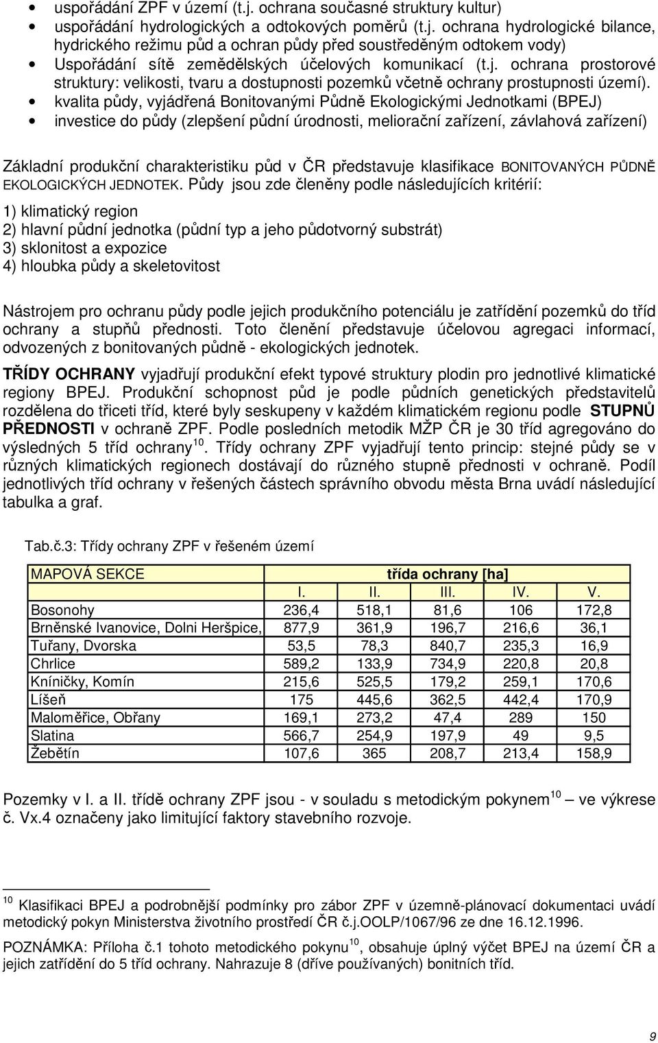 kvalita půdy, vyjádřená Bonitovanými Půdně Ekologickými Jednotkami (BPEJ) investice do půdy (zlepšení půdní úrodnosti, meliorační zařízení, závlahová zařízení) Základní produkční charakteristiku půd