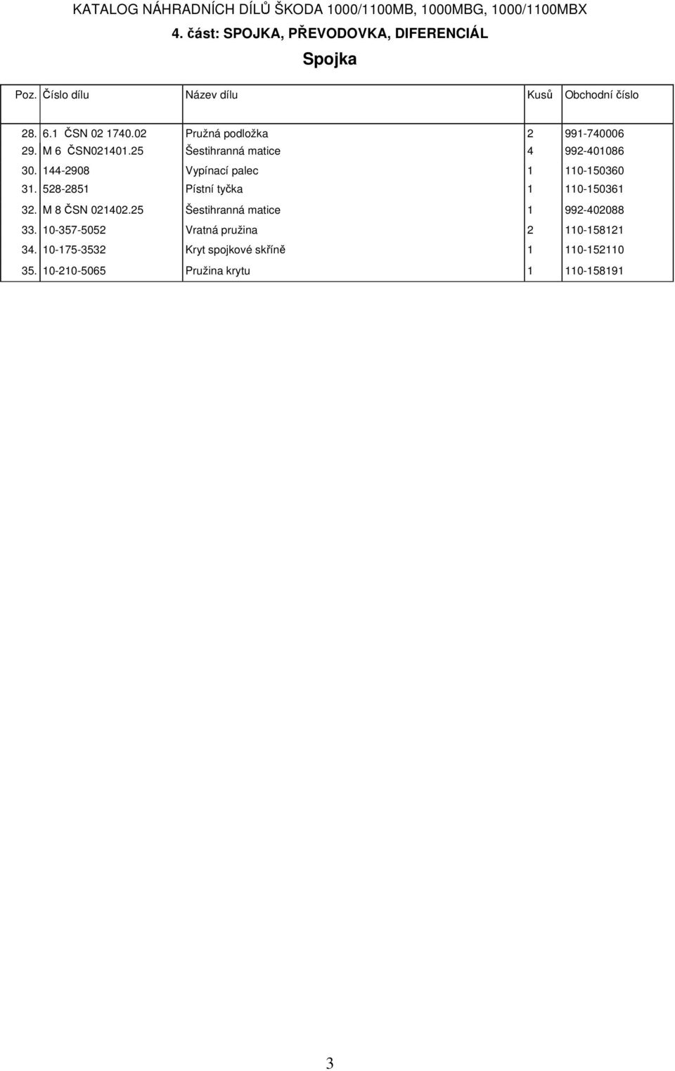 528-2851 Pístní tyčka 1 110-150361 32. M 8 ČSN 021402.25 Šestihranná matice 1 992-402088 33.