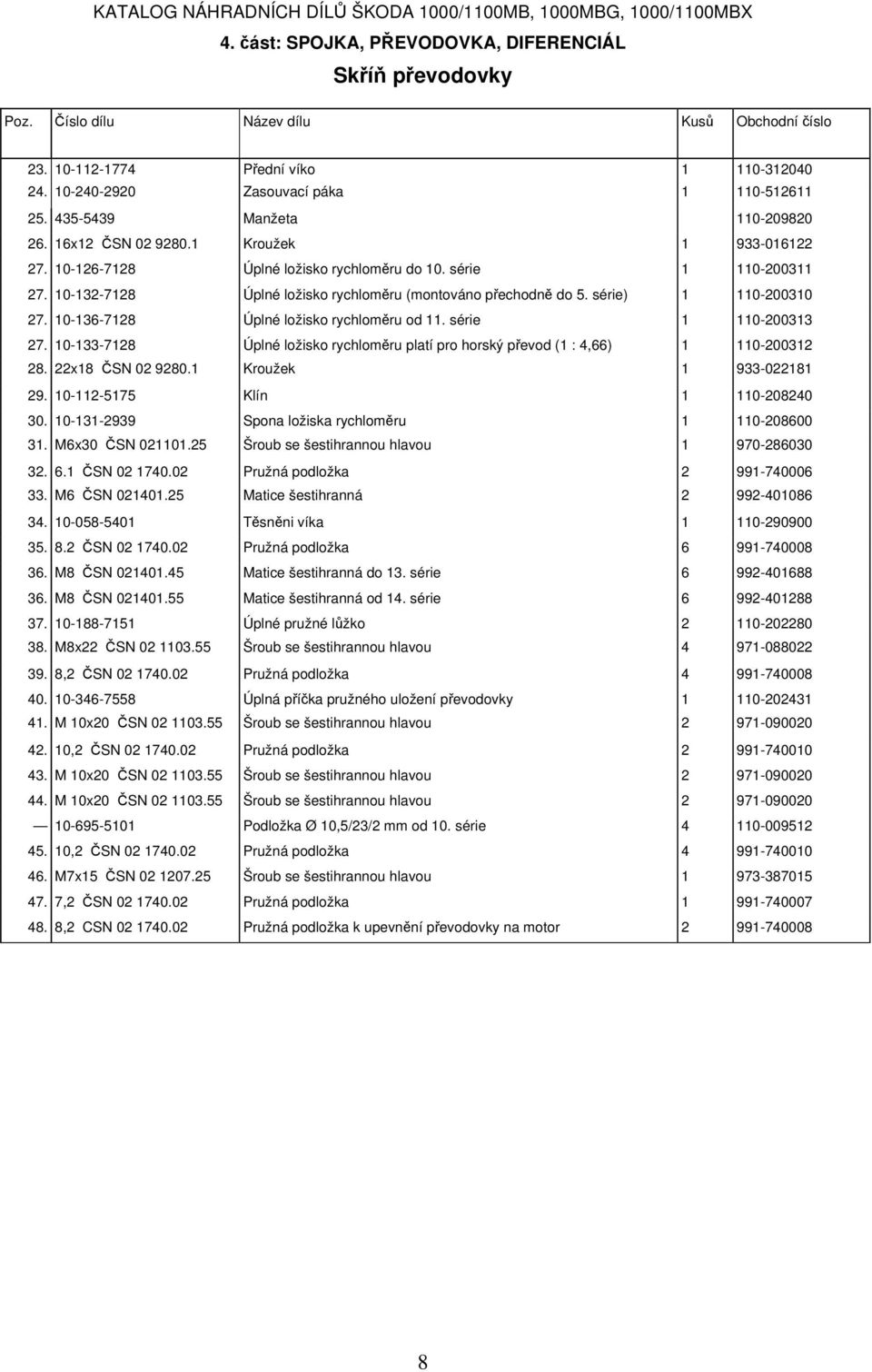 série 1 110-200313 27. 10-133-7128 Úplné ložisko rychloměru platí pro horský převod (1 : 4,66) 1 110-200312 28. 22x18 ČSN 02 9280.1 Kroužek 1 933-022181 29. 10-112-5175 Klín 1 110-208240 30.