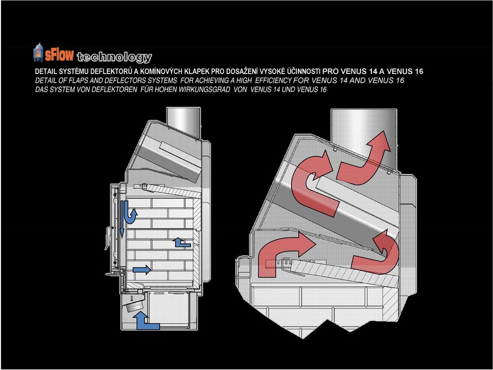 SYSTEMS FOR ACHIEVING A HIGH EFFICIENCY FOR VENUS 14 AND VENUS 16