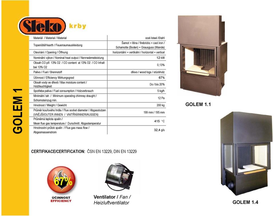 0,13% Palivo / Fuel / Brennstoff dřevo / wood logs / stückholz Účinnost / Efficiency Wirkungsgrad 67% Obsah vody ve dřevě / Max moisture content / Holzfeuchtigkeit Spotřeba paliva / Fuel consumption