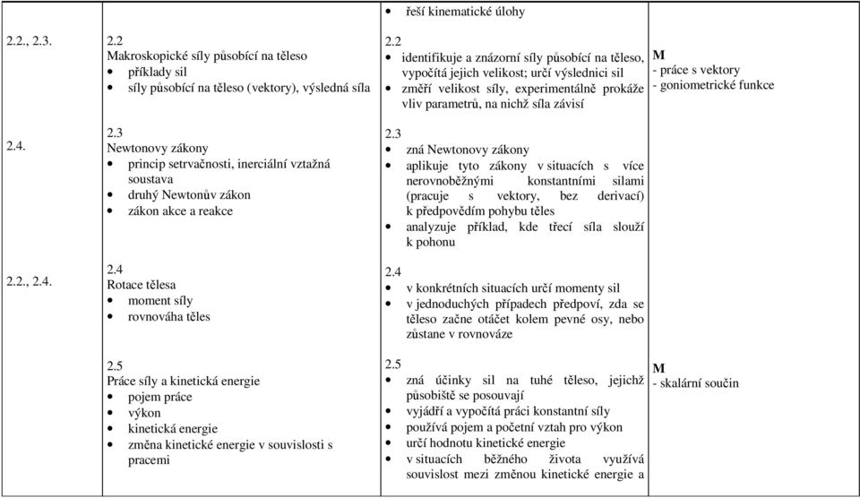 5 Práce síly a kinetická energie pojem práce výkon kinetická energie změna kinetické energie v souvislosti s pracemi řeší kinematické úlohy 2.