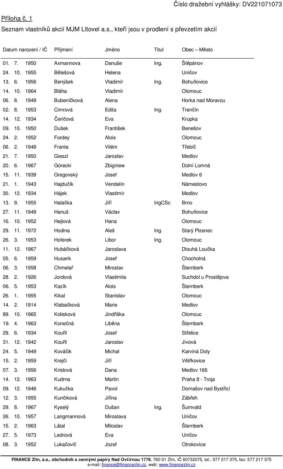 1949 Bubeníčková Alena Horka nad Moravou 02. 8. 1953 Cimrová Edita Ing. Trenčín 14. 12. 1934 Čeričová Eva Krupka 09. 10. 1950 Dušek František Benešov 24. 2. 1952 Fordey Alois Olomouc 06. 2. 1948 Franta Vilém Třebíč 21.