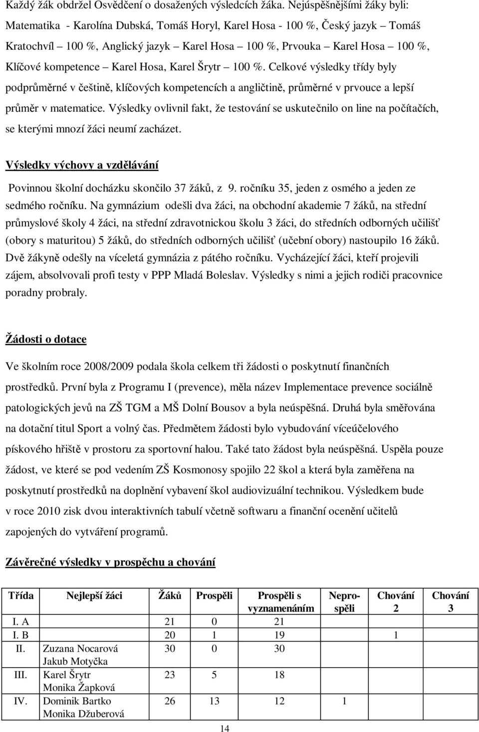 kompetence Karel Hosa, Karel Šrytr 100 %. Celkové výsledky třídy byly podprůměrné v češtině, klíčových kompetencích a angličtině, průměrné v prvouce a lepší průměr v matematice.