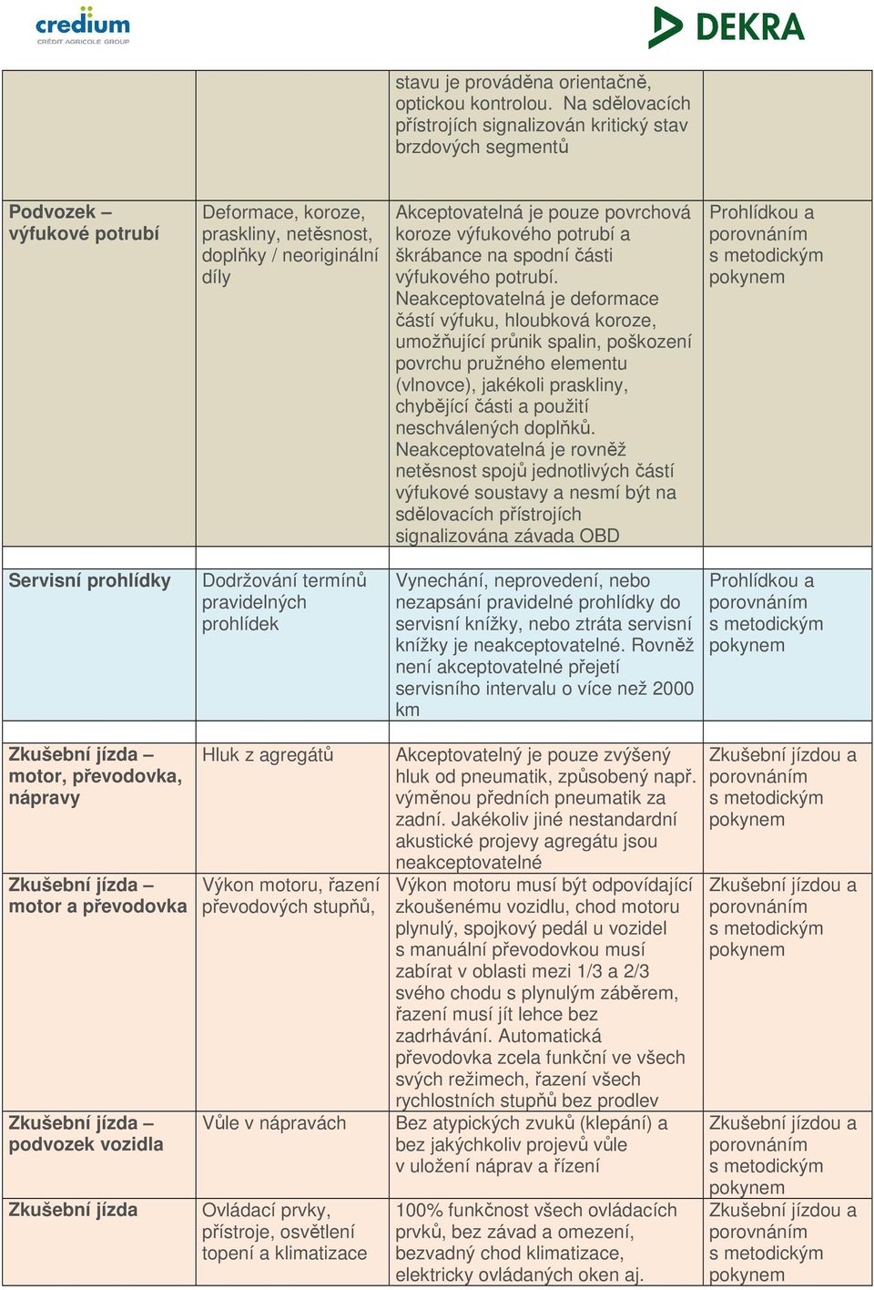 povrchová koroze výfukového potrubí a škrábance na spodní části výfukového potrubí.