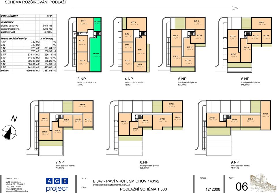 NP 741,01 m2 425,88 m2 celkem 6902,67 m2 3567,53 m2 BYT 1 SKLEPY 114,60 m 2 46,79 m 2 BYT 2 89,30 m 2 SKLEPY 188,95 m 2 BYT 3 117,74 m 2 BYT 5 67,71 m 2 BYT 6 52,79 m 2 BYT 7 107,48 m 2 BYT 4 124,38