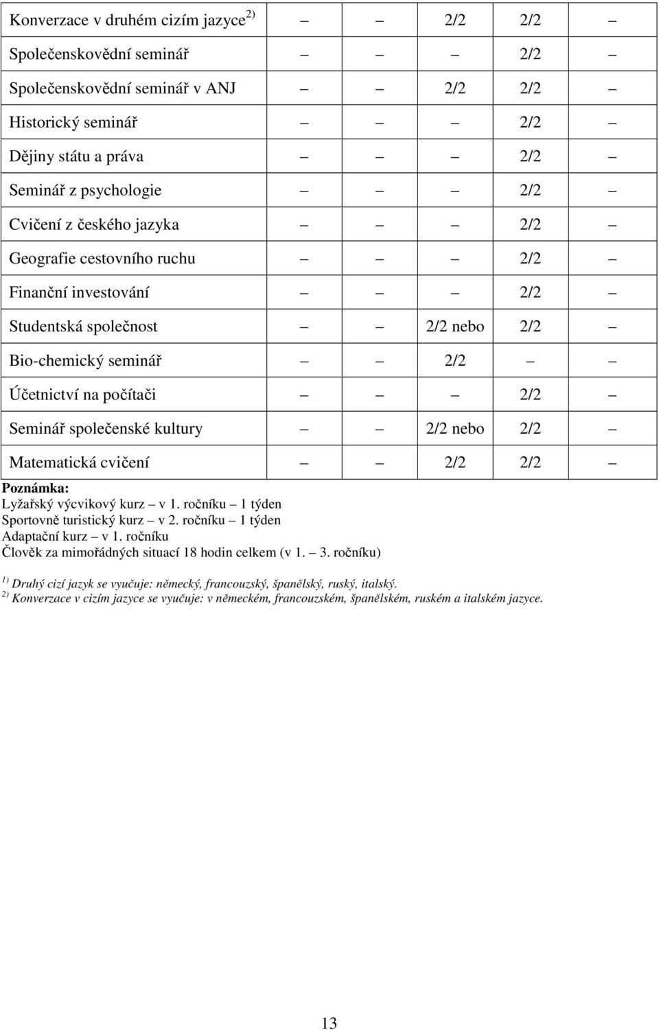 2/2 Matematická cvičení 2/2 2/2 Poznámka: Lyžařský výcvikový kurz v 1. ročníku 1 týden Sportovně turistický kurz v 2. ročníku 1 týden Adaptační kurz v 1.