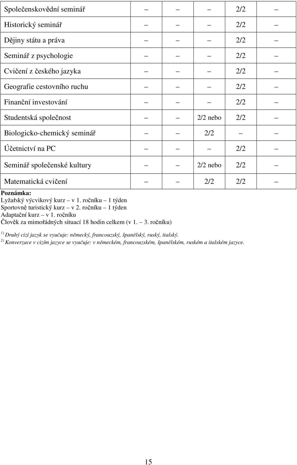 Poznámka: Lyžařský výcvikový kurz v 1. ročníku 1 týden Sportovně turistický kurz v 2. ročníku 1 týden Adaptační kurz v 1. ročníku Člověk za mimořádných situací 18 hodin celkem (v 1.