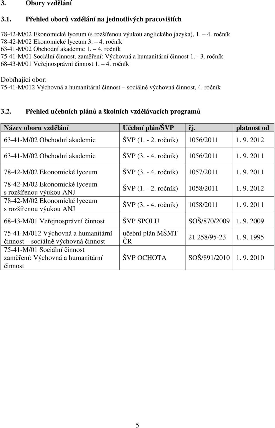 ročník Dobíhající obor: 75-41-M/012 Výchovná a humanitární činnost sociálně výchovná činnost, 4. ročník 3.2. Přehled učebních plánů a školních vzdělávacích programů Název oboru vzdělání Učební plán/švp čj.