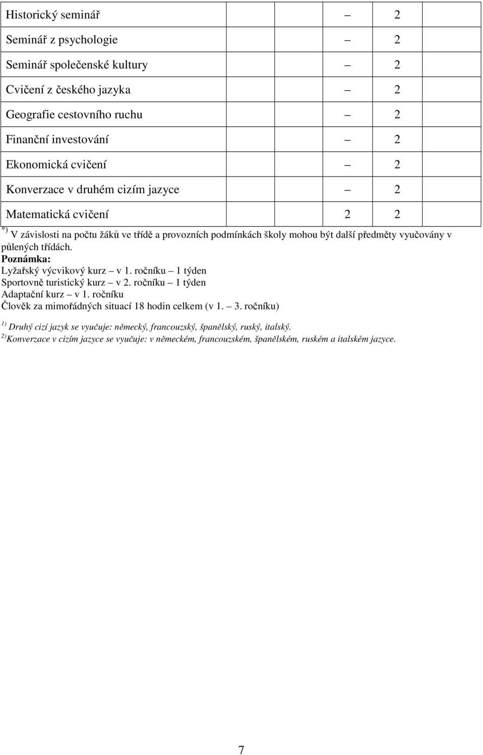 Poznámka: Lyžařský výcvikový kurz v 1. ročníku 1 týden Sportovně turistický kurz v 2. ročníku 1 týden Adaptační kurz v 1. ročníku Člověk za mimořádných situací 18 hodin celkem (v 1. 3.