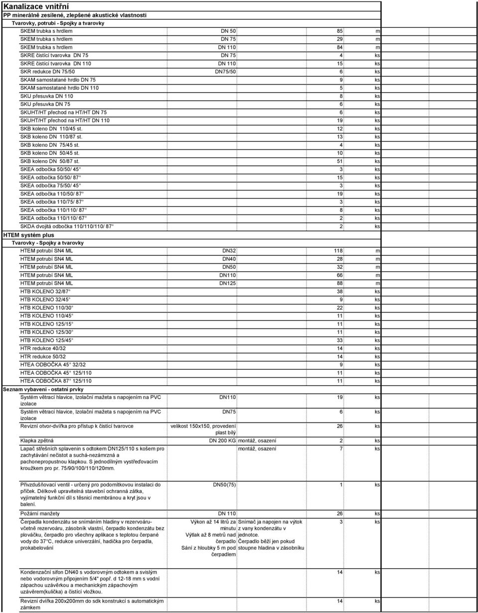 přesuvka DN 110 8 ks SKU přesuvka DN 75 6 ks SKUHT/HT přechod na HT/HT DN 75 6 ks SKUHT/HT přechod na HT/HT DN 110 19 ks SKB koleno DN 110/45 st. 12 ks SKB koleno DN 110/87 st.