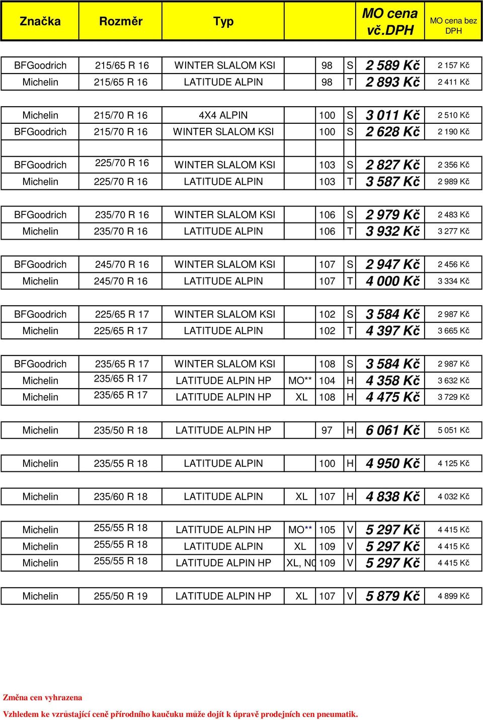 WINTER SLALOM KSI 106 S 2 979 Kč 2 483 Kč Michelin 235/70 R 16 LATITUDE ALPIN 106 T 3 932 Kč 3 277 Kč BFGoodrich 245/70 R 16 WINTER SLALOM KSI 107 S 2 947 Kč 2 456 Kč Michelin 245/70 R 16 LATITUDE