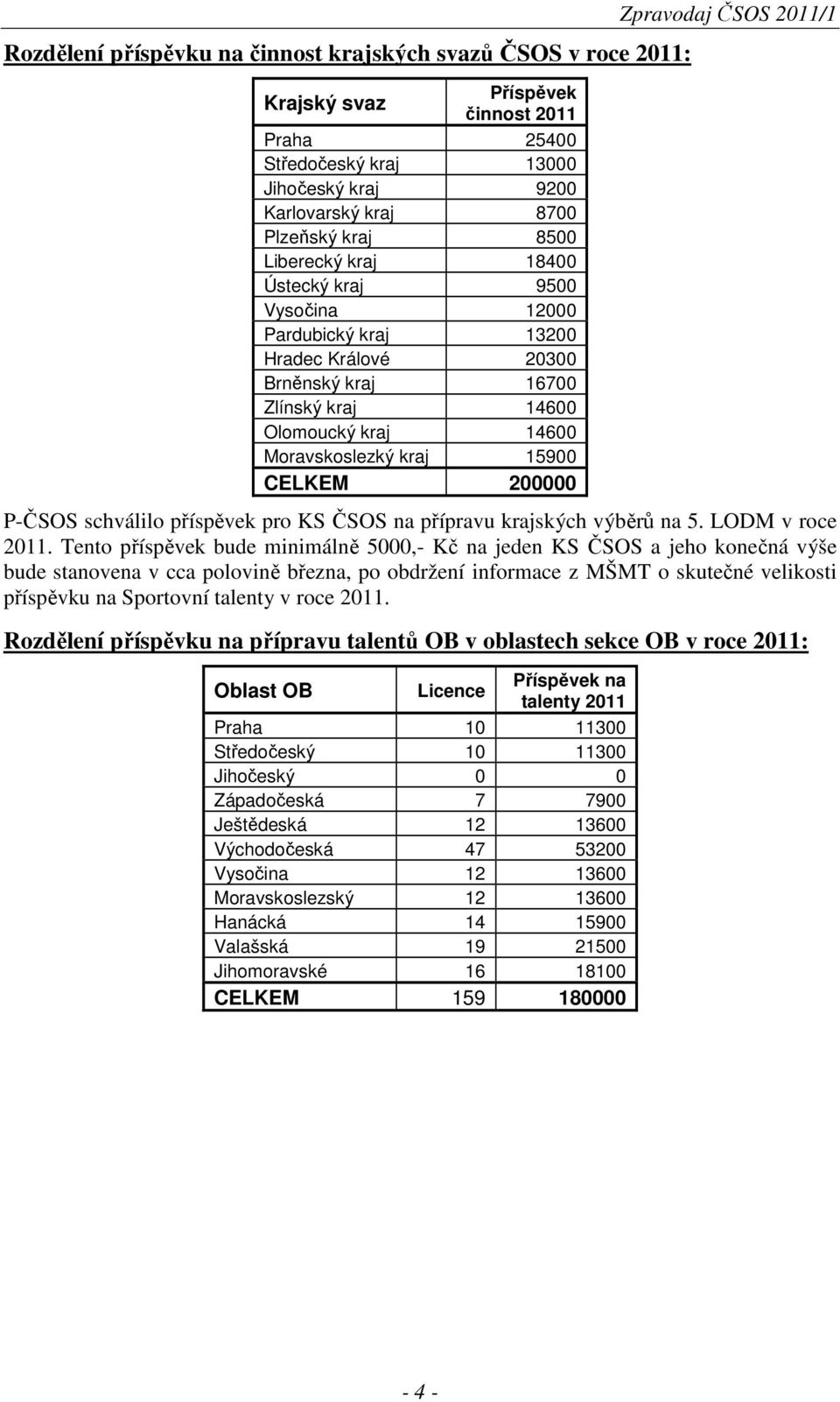 Zpravodaj ČSOS 2011/1 P-ČSOS schválilo příspěvek pro KS ČSOS na přípravu krajských výběrů na 5. LODM v roce 2011.