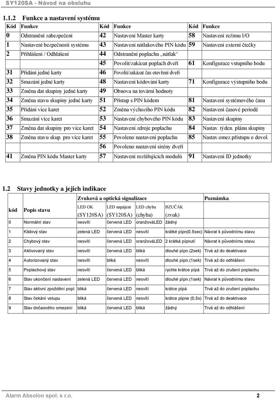 čas otevření dveří 32 Smazání jedné karty 48 Nastavení kódování karty 71 Konfigurace výstupního bodu 33 Změna dat skupiny jedné karty 49 Obnova na tovární hodnoty 34 Změna stavu skupiny jedné karty