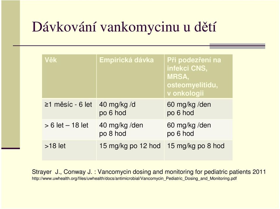 hod >18 let 15 mg/kg po 12 hod 15 mg/kg po 8 hod Strayer J., Conway J.